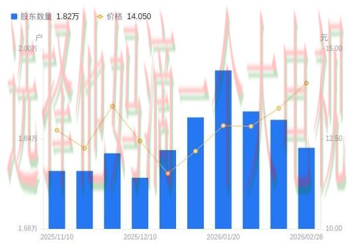 凯发科技控股集团发展趋势分析